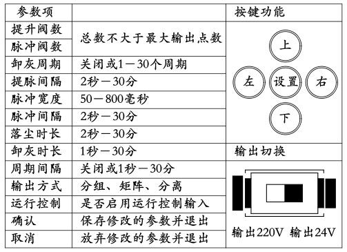 脉冲控制仪