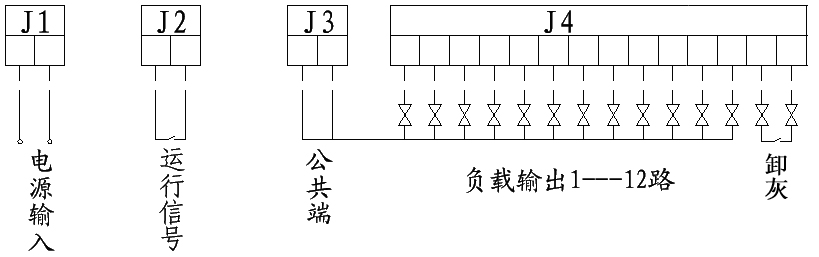 脉冲控制仪