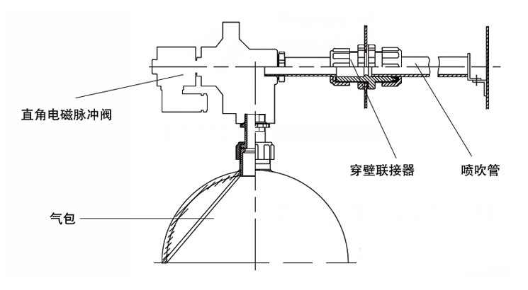 DCF-4电磁脉冲阀结构图