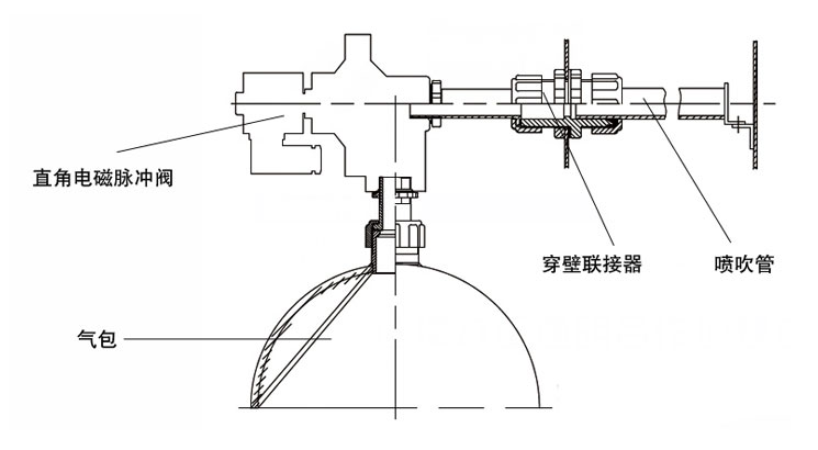 TMF-A电磁脉冲阀结构图