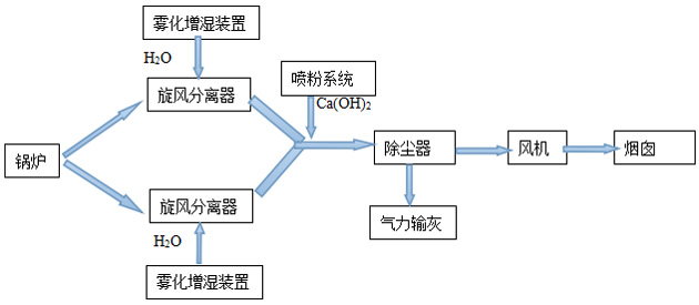 电厂除尘器改造流程