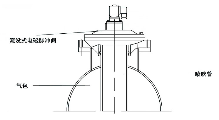 TMF-Y淹没式电磁脉冲阀结构图