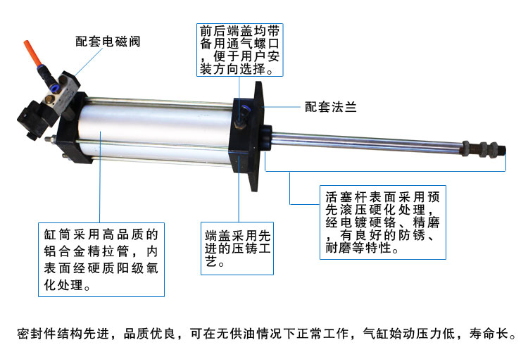 优势说明