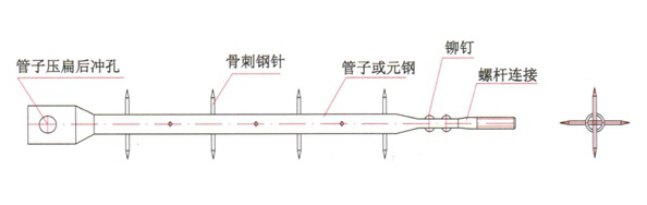 鱼骨针刺线尺寸图