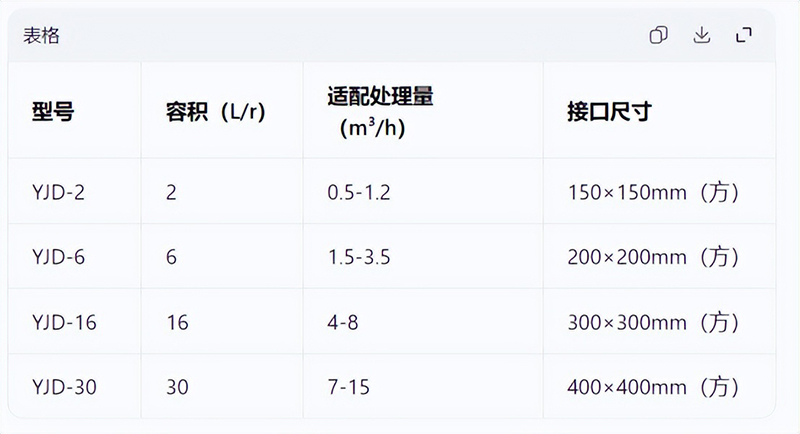 星型卸料器选型